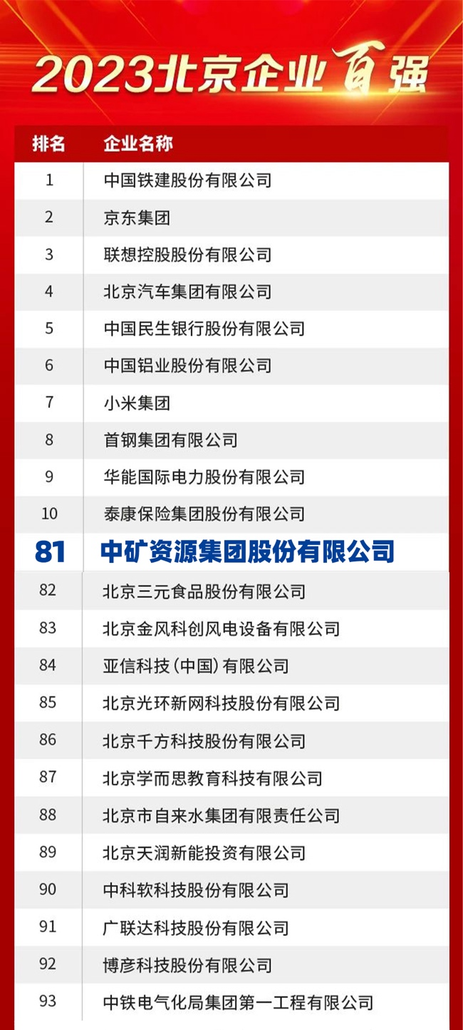 今年会网址资源荣膺2023北京企业百强榜